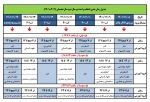 انتخاب واحد نیمسال دوم  1402-1401(012) 2