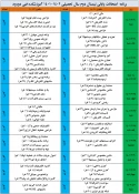 برنامه نهائی امتحانات نیمسال دوم 1402-1401 3