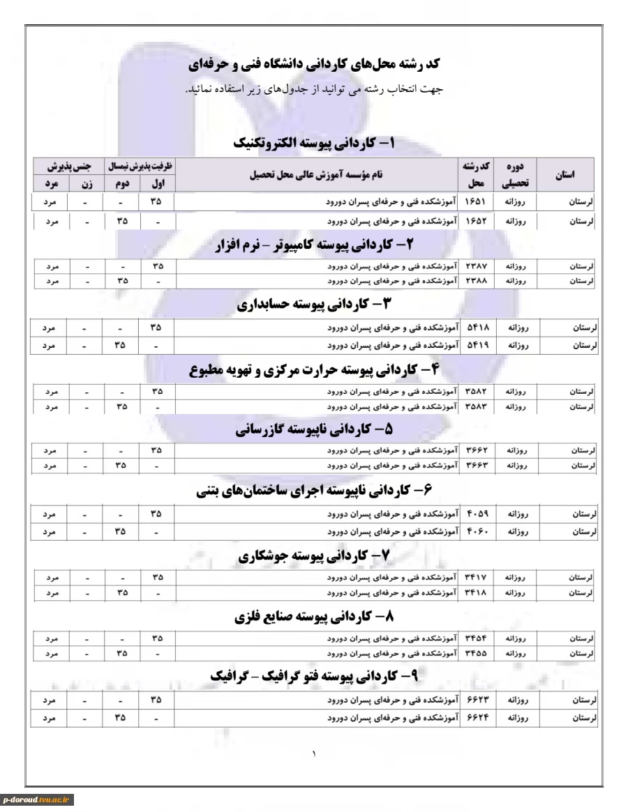 ثبت نام کاردانی دانشگاه فنی و حرفه ای سال 1402 4