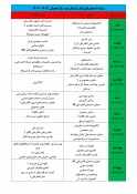 برنامه امتحان‌های نیمسال دوم سال تحصیلی 1403-1402 3